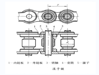 Stainless steel roller chain